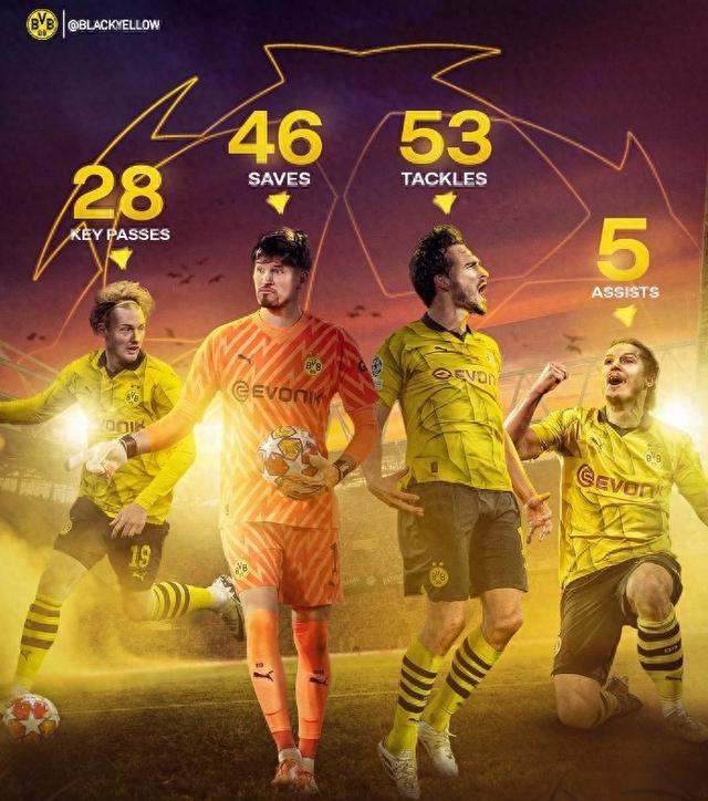 可能被反超 可能被反超